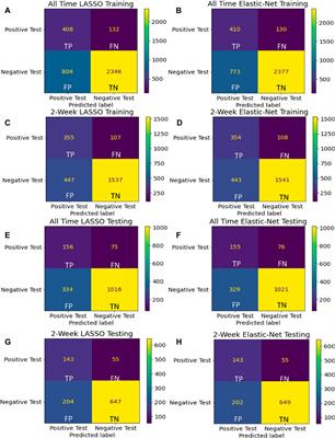 Development of An Individualized Risk Prediction Model for COVID-19 Using Electronic Health Record Data
